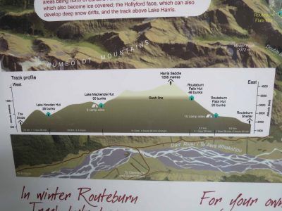 Cartel informativo de la ruta Routeburn Track en Glenorchy